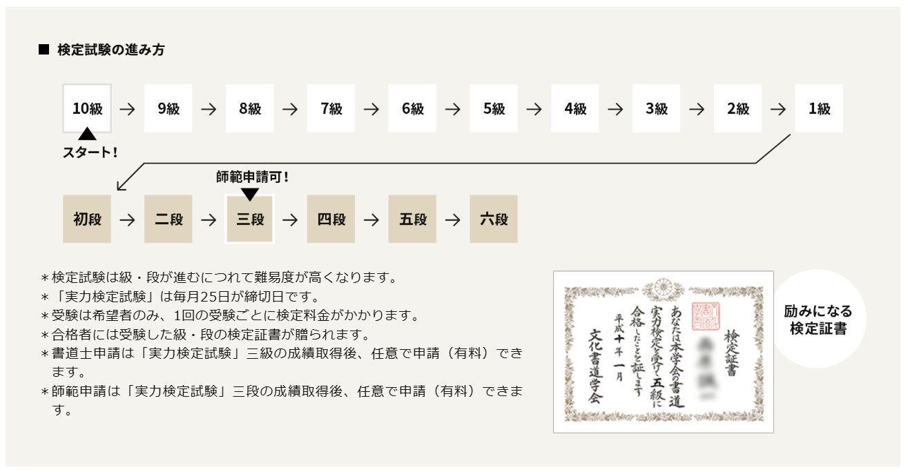 代々木文化学園 文化ペン字講座 検定試験