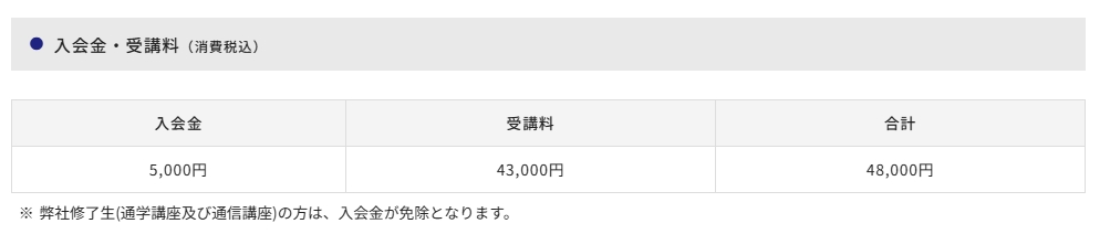 東京アカデミー社会福祉士講座の費用