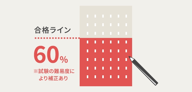 ユーキャン社会福祉士講座
