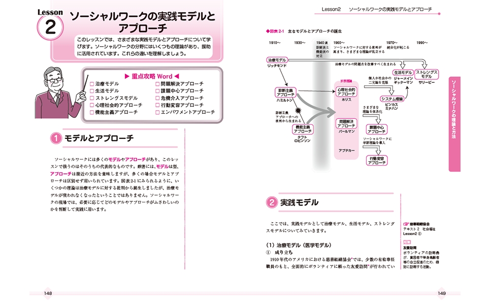 ユーキャン社会福祉士講座のテキスト