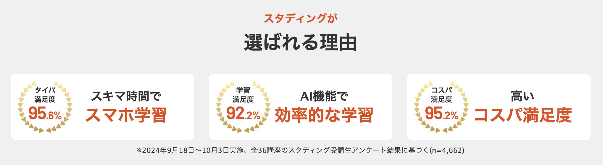 スタディングが選ばれる理由
