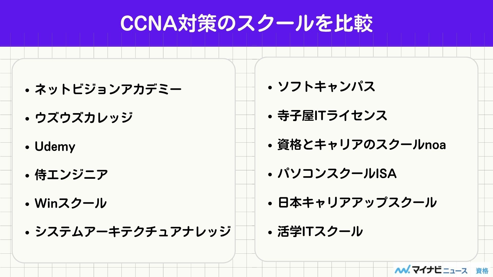 CCNA対策のスクールを比較