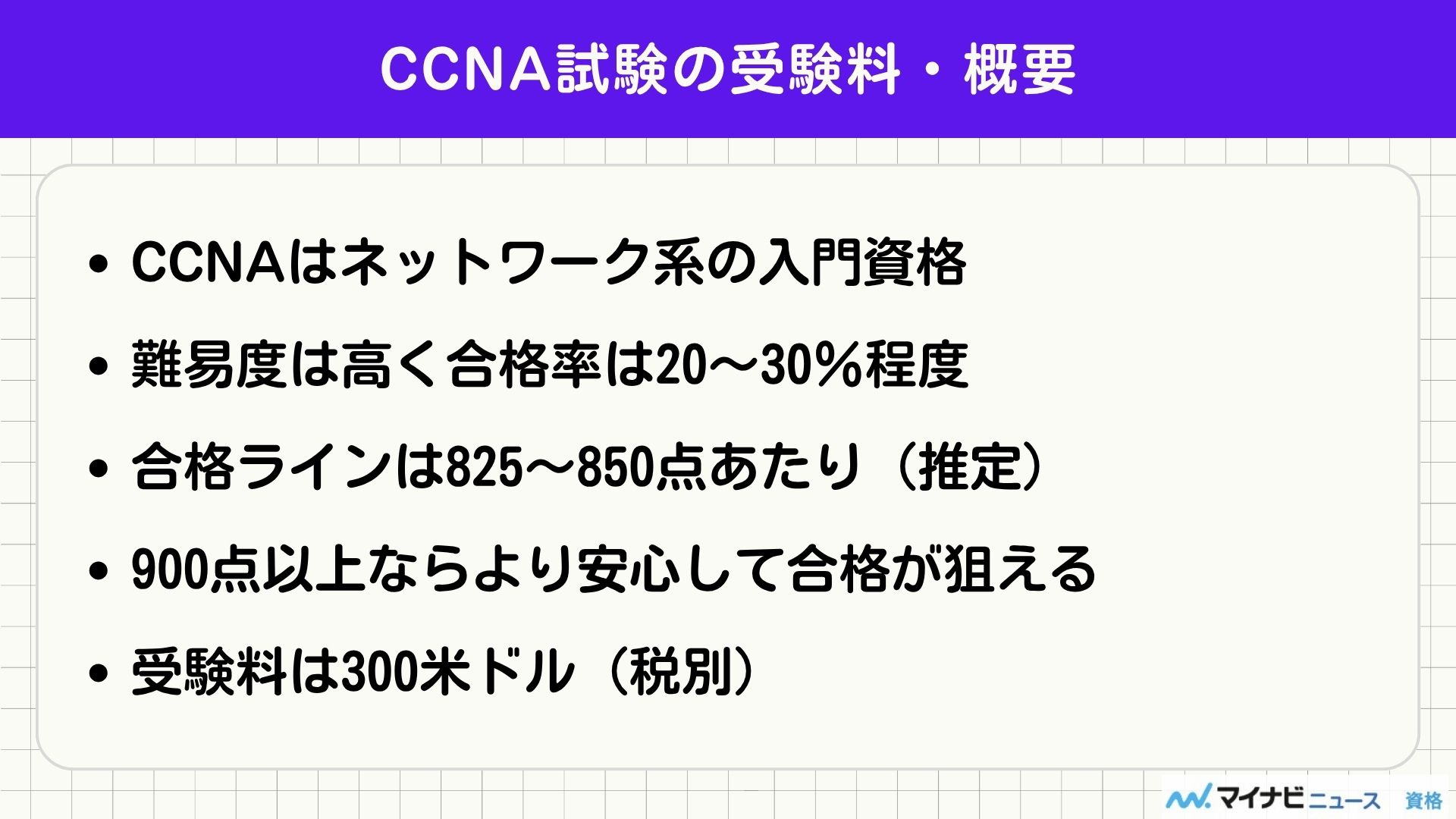 CCNA試験の受験料・概要