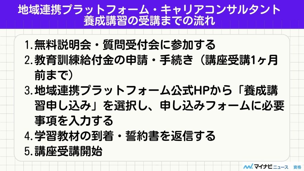 地域連携プラットフォーム キャリアコンサルタント 受講までの流れ