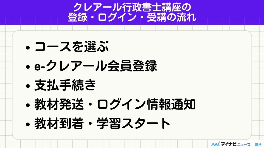 クレアール 行政書士 登録の流れ