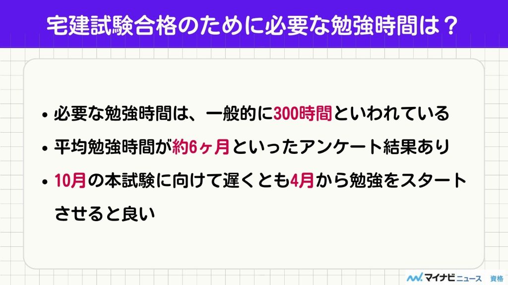 クレアール 宅建 勉強時間