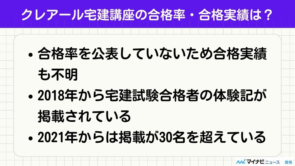 クレアール 宅建 合格実績