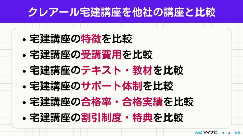 クレアール 宅建 比較