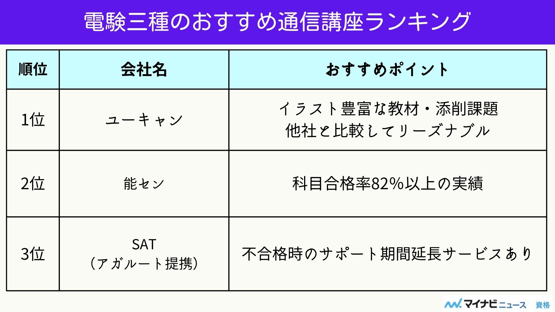 電験三種のおすすめ通信講座ランキング