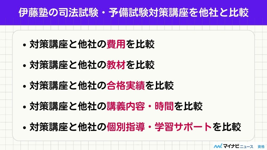 伊藤塾 司法試験 比較