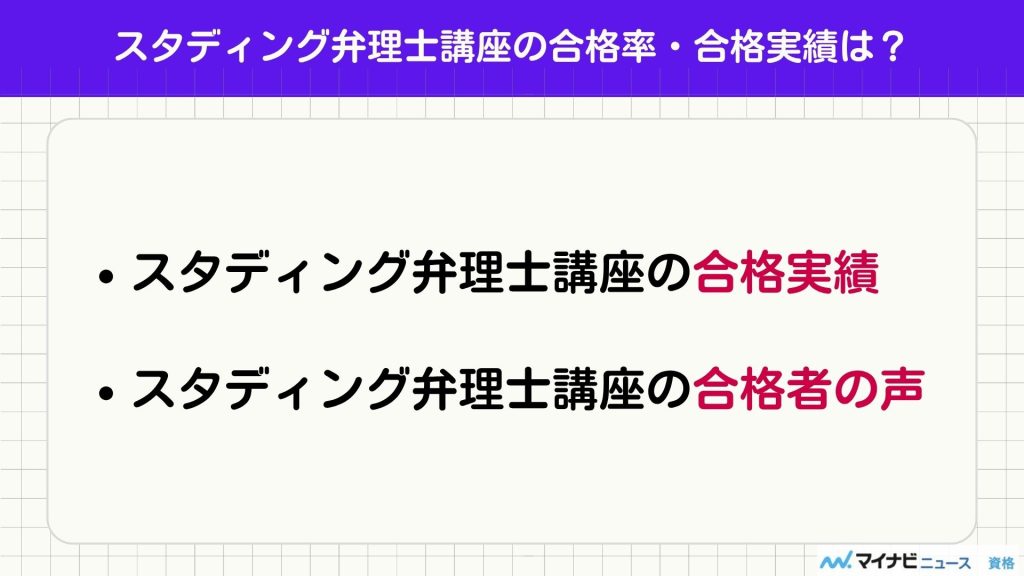 スタディング 弁理士 合格率