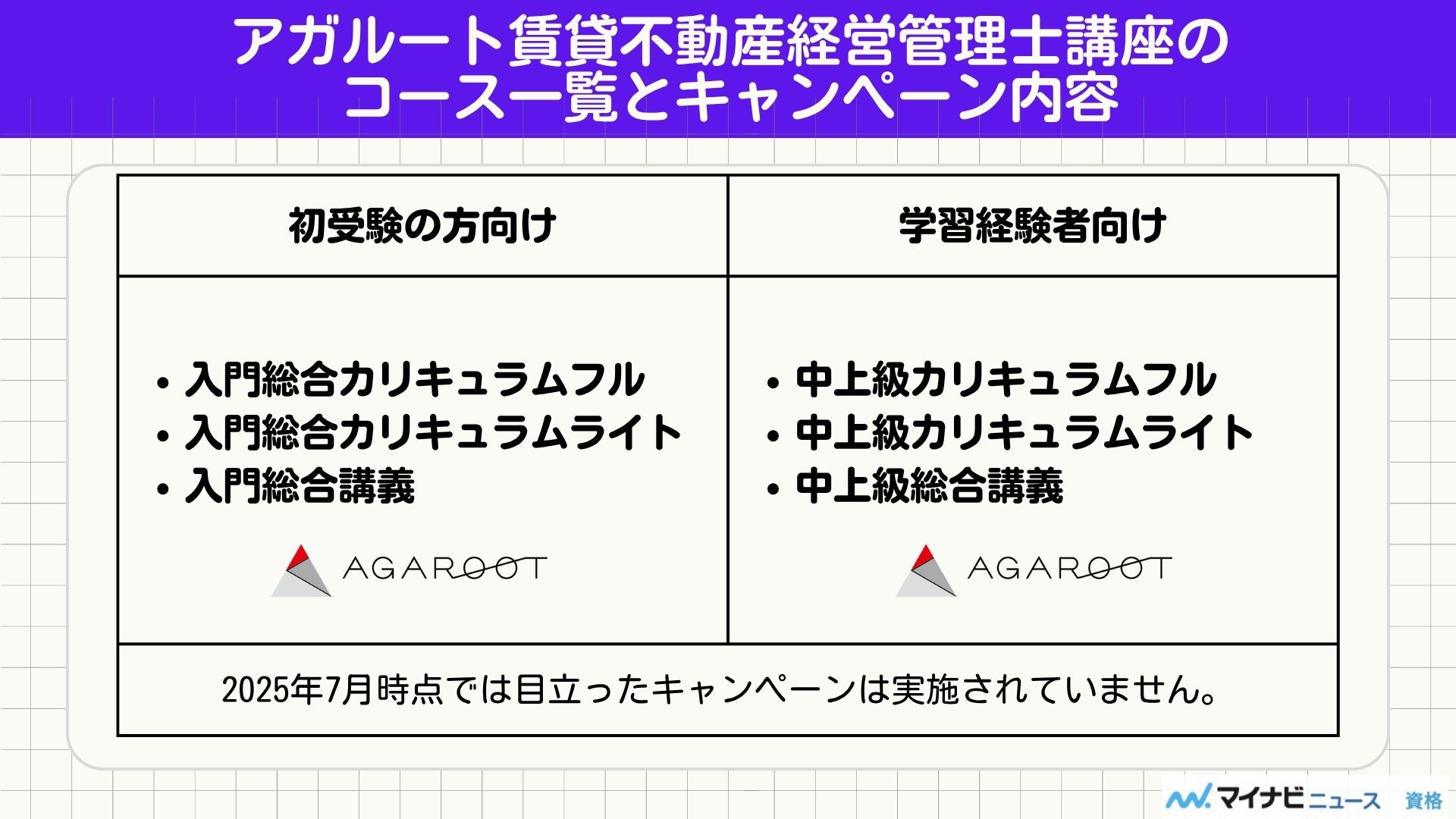 アガルート賃貸不動産経営管理士講座のコース一覧・キャンペーン内容