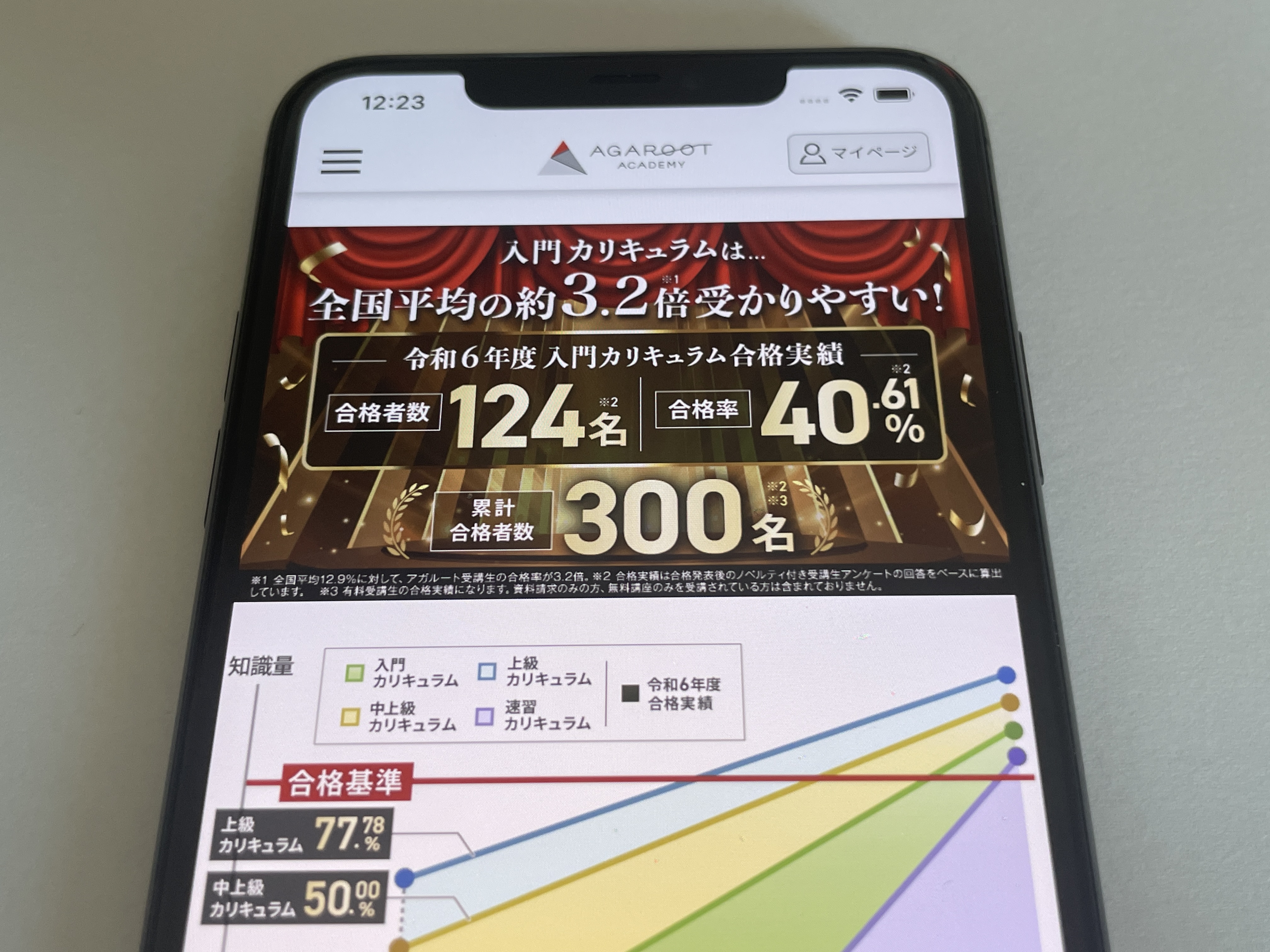アガルートの行政書士講座