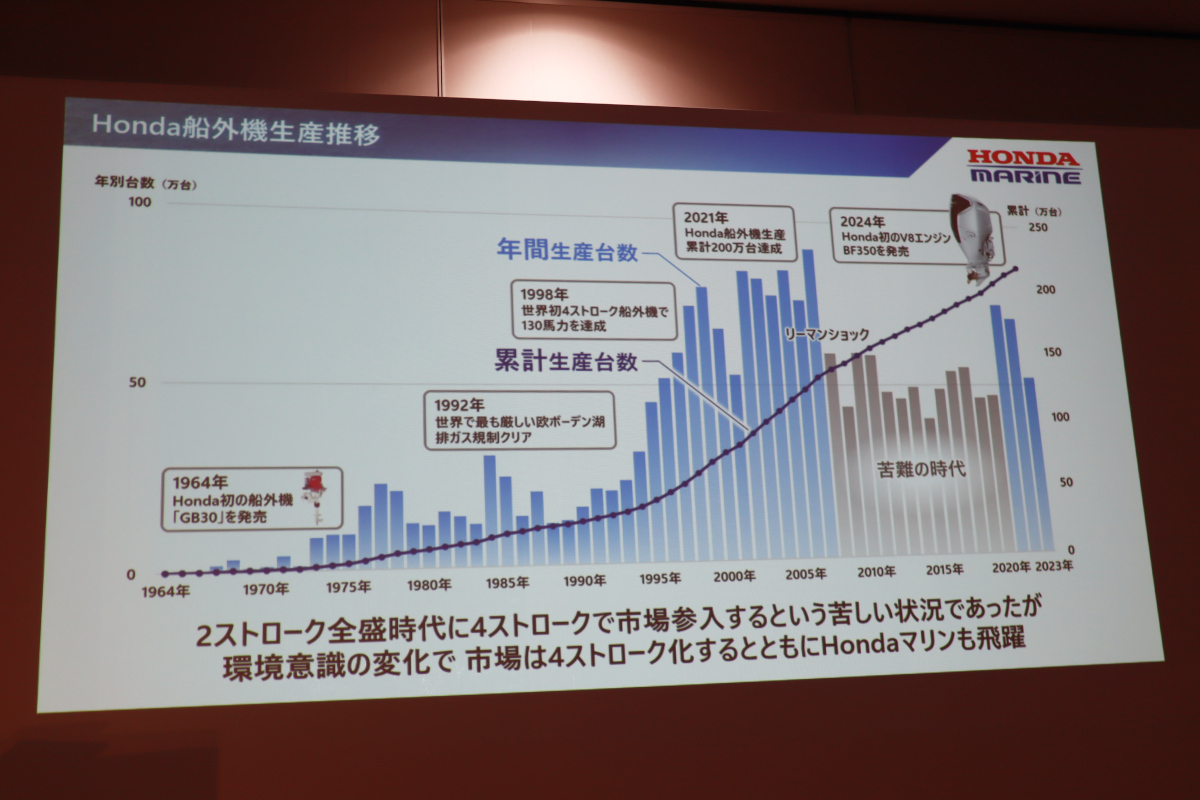 ホンダのマリン事業説明スライド