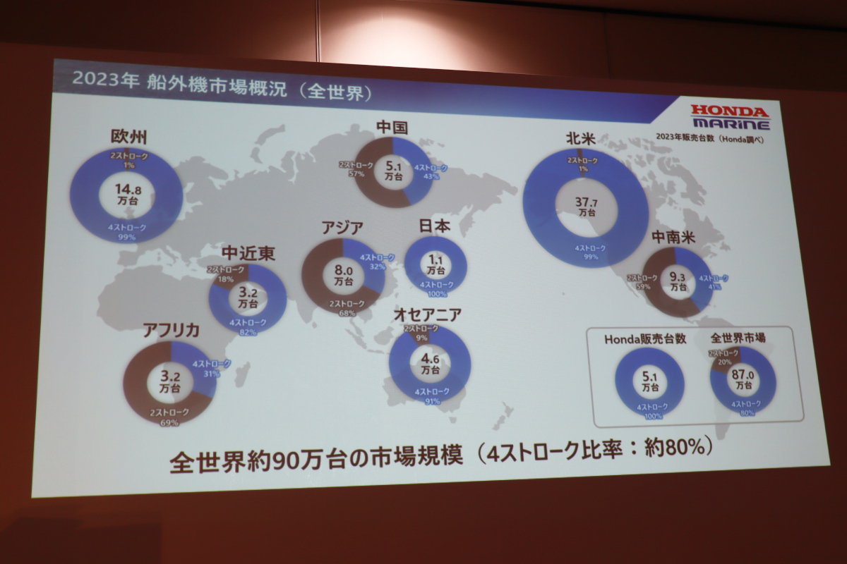 ホンダのマリン事業説明スライド