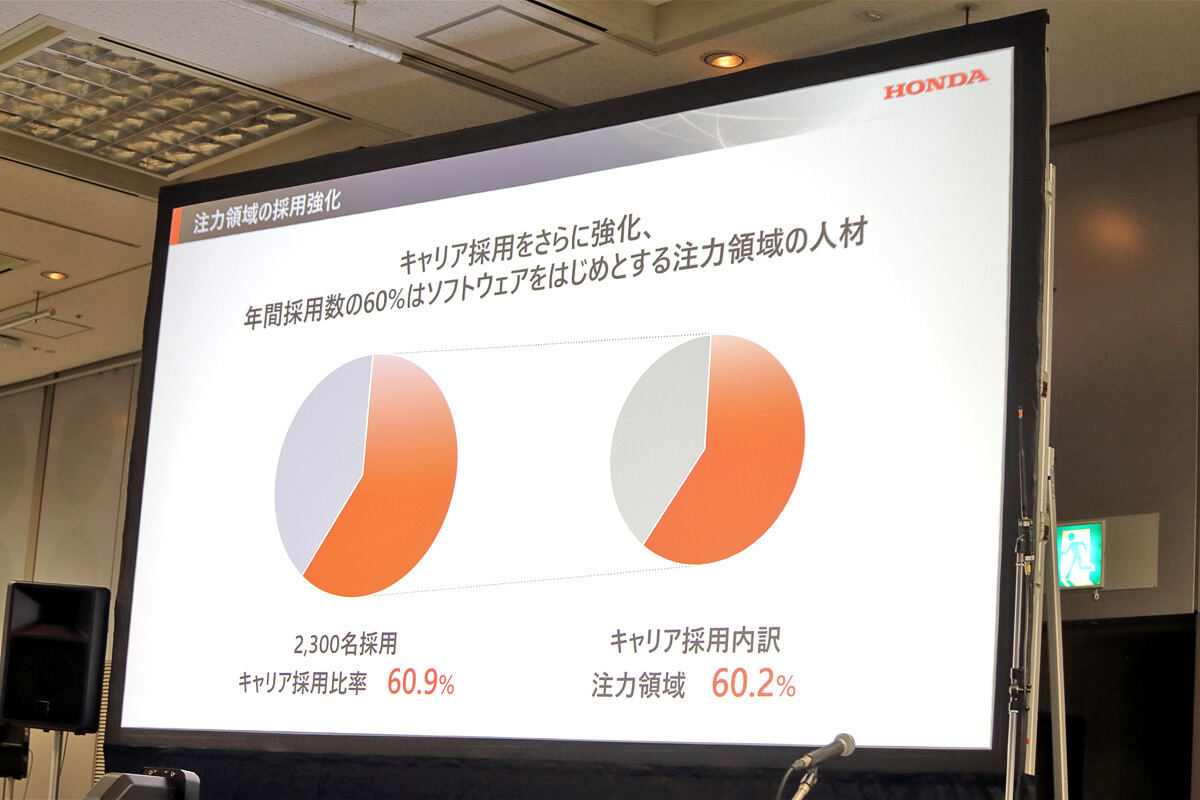 ホンダの採用実績