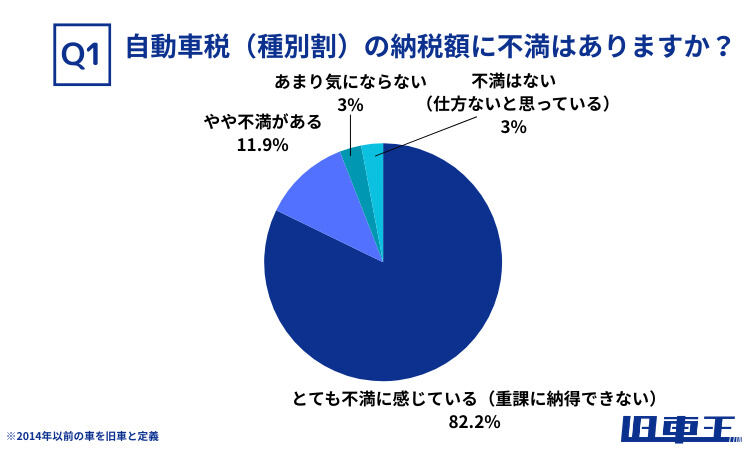 カレント自動車の調査結果