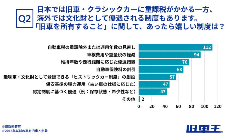 カレント自動車の調査結果