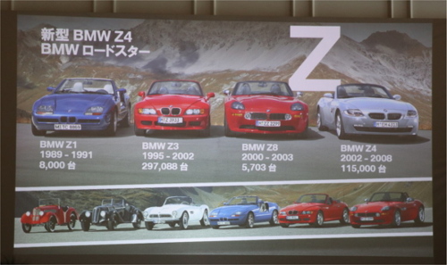 歴代のBMW製ロードスター