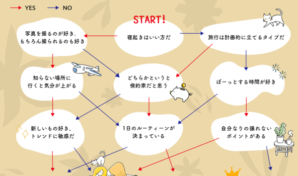【行動タイプ診断】いまよりも充実した日常にするには？
