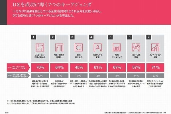 連載】全社DXの推進組織DXMO（Digital Transformation Management