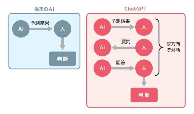 連載】カナコさんが解説! ChatGPT活用“はじめの一歩” | TECH+（テック