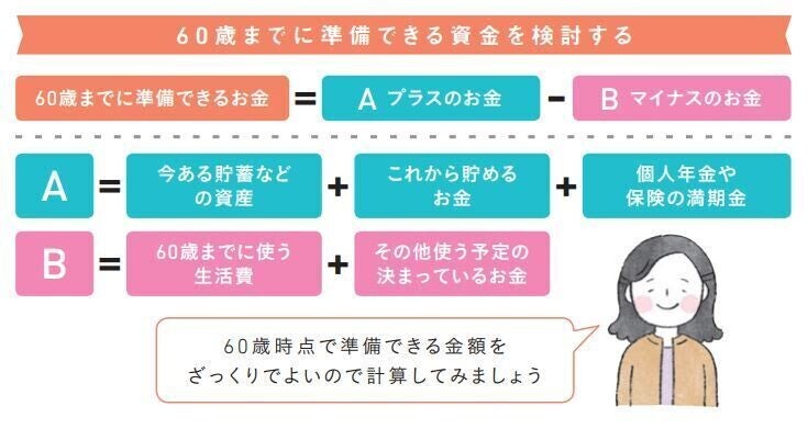 連載】知りたいことがぜんぶわかる! 新NISA&iDeCoの超基本 | マイナビ