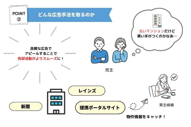 不動産会社の選び方「広告手法」図解イラスト