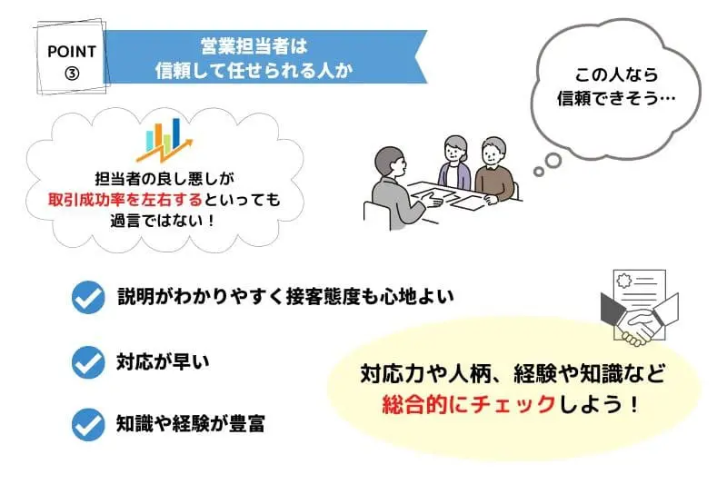 不動産会社の選び方「担当者の質」図解イラスト