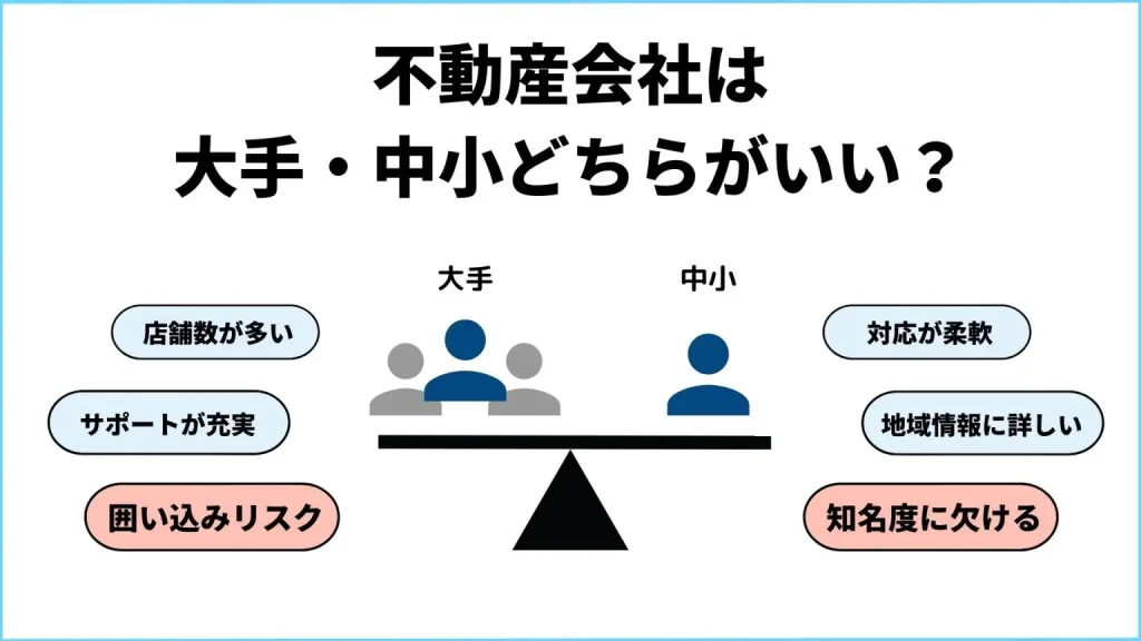 マンション売るならどこがいい?大手・中小の違い