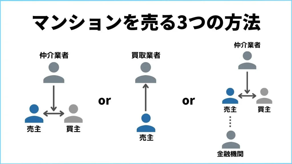 マンションをスムーズに売る3つの方法
