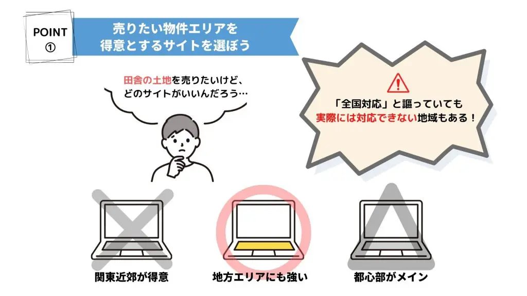 不動産一括査定サイトの選び方「対応エリア」図解イラスト