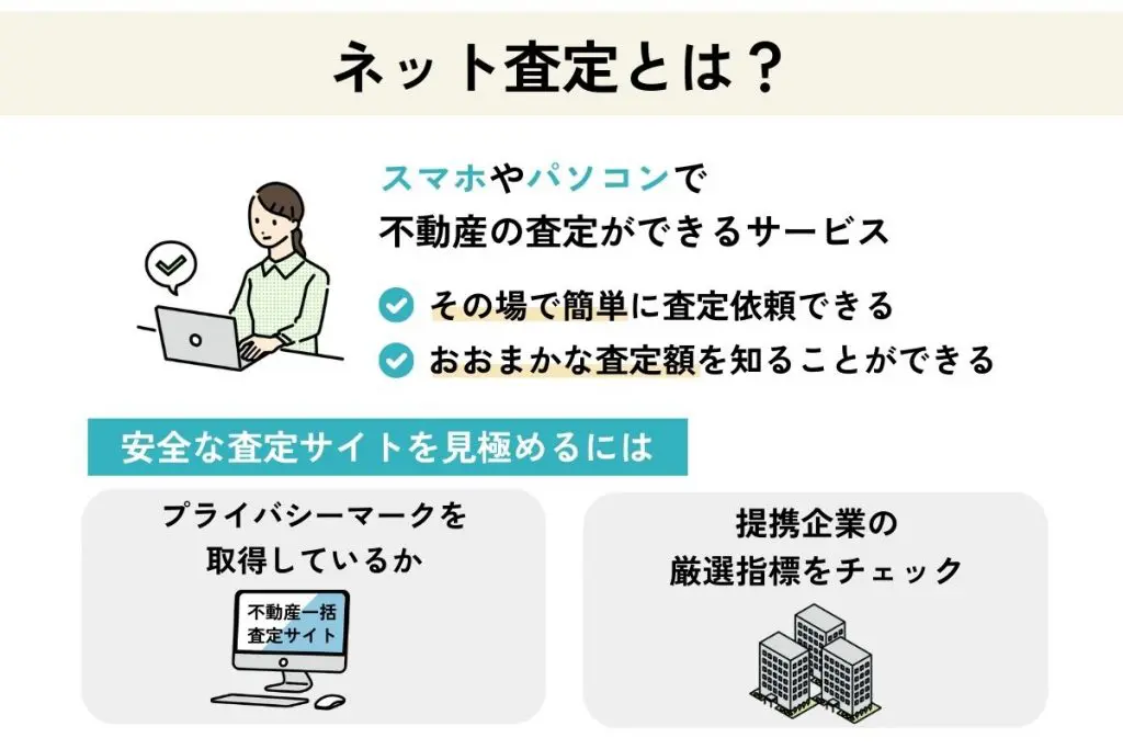 不動産のネット査定とは