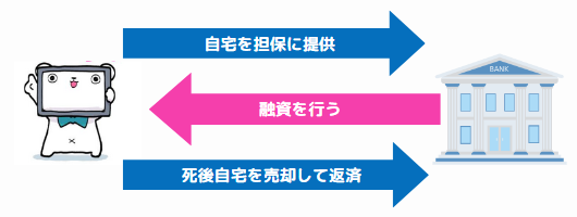 リバースモーゲージの仕組み