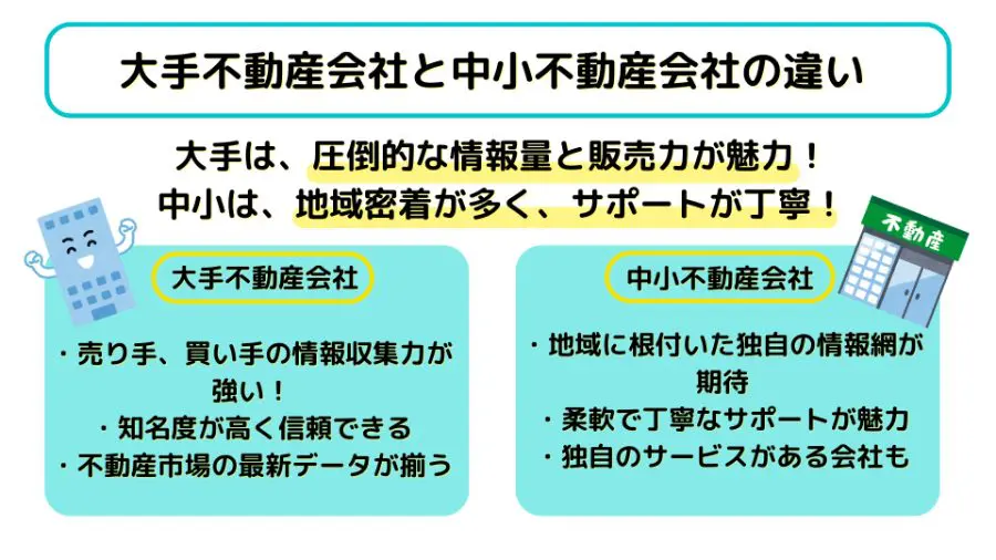 大手不動産会社と中小不動産会社の違い