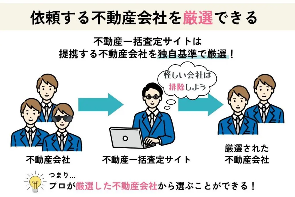 不動産一括査定 メリット