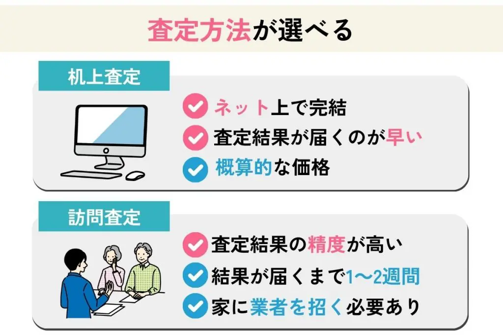 不動産一括査定 メリット