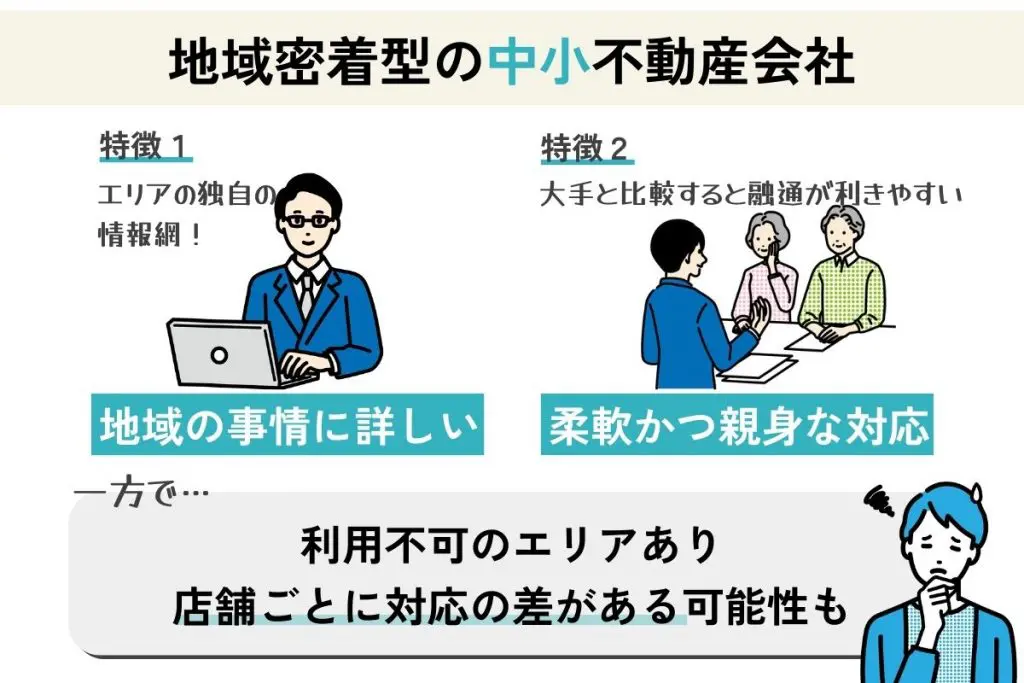 地域密着型の不動産会社