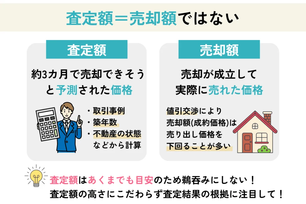 査定結果の根拠