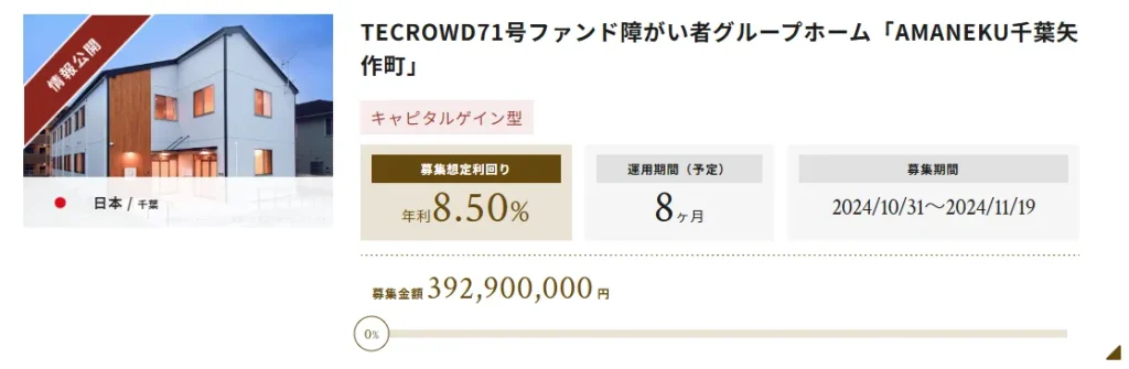 TECROWD」の最新ファンド