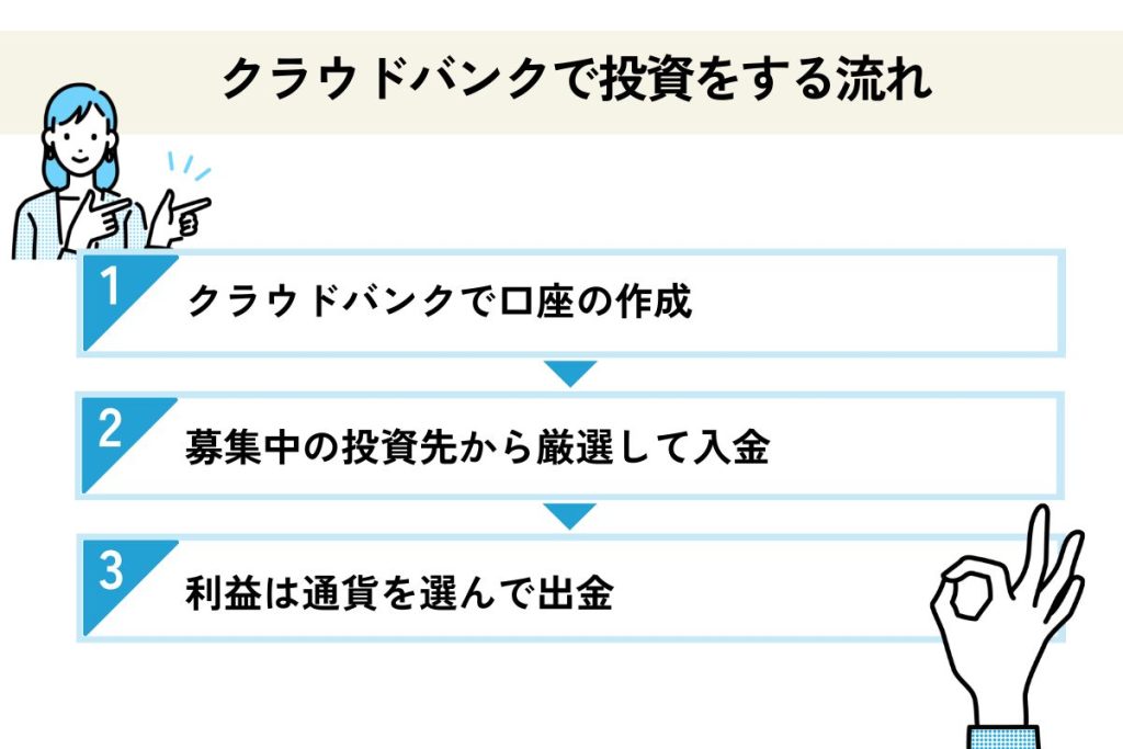 クラウドバンクで投資をする流れ