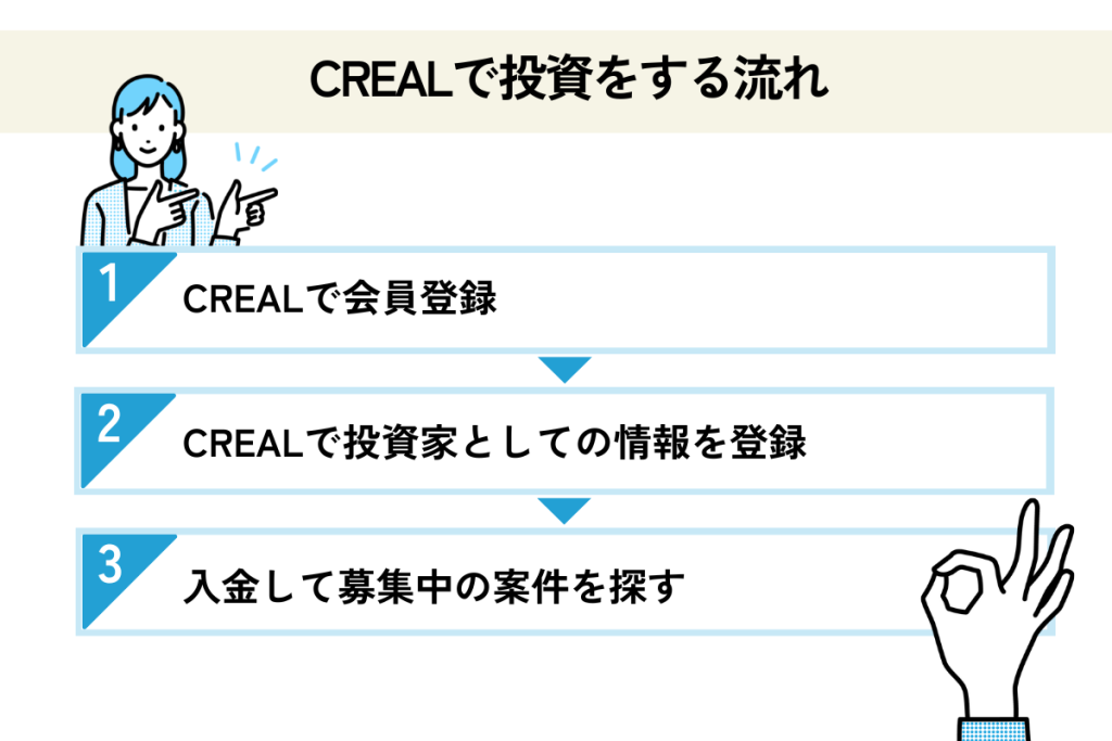 CREALで投資をする流れ