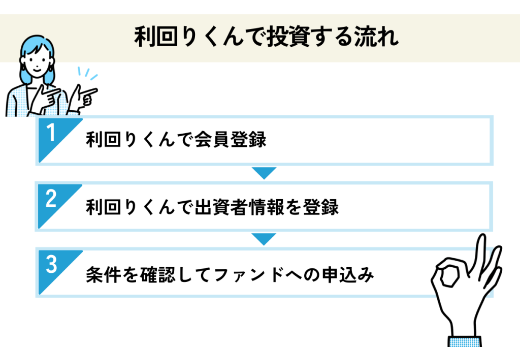 利回りくんで投資する流れ