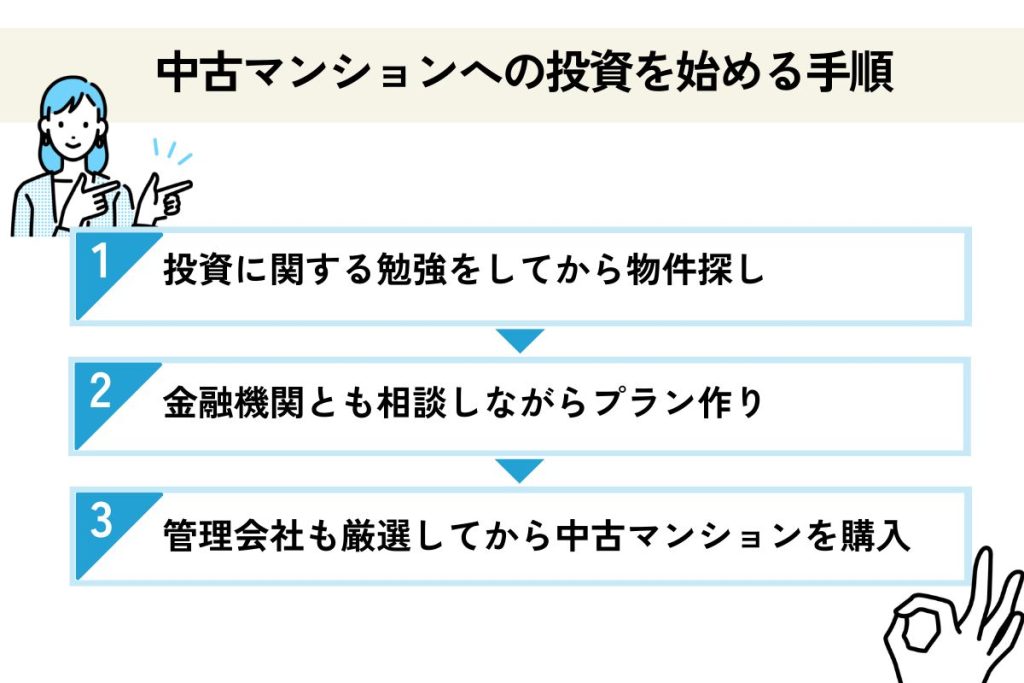 中古マンションへの投資を始める手順