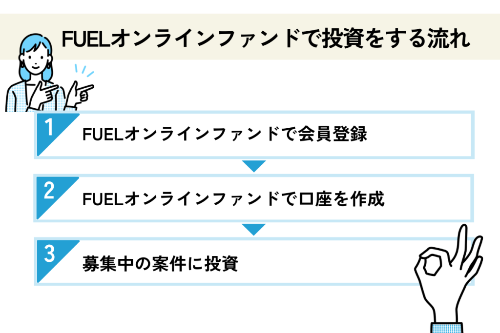 FUELオンラインファンドで投資をする流れ