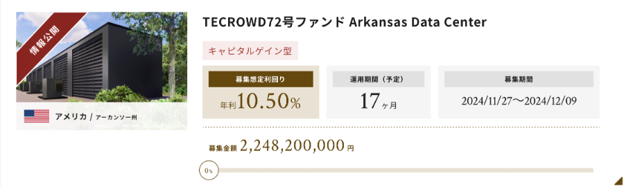 「TECROWD」の最新ファンド