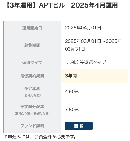 最新のファンド情報