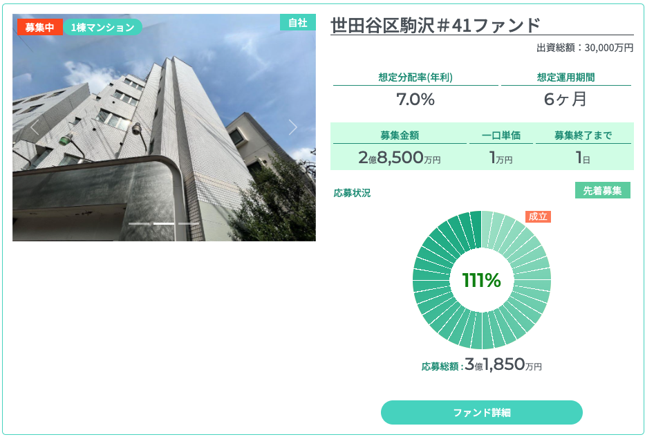 最新のファンド情報