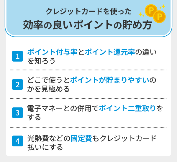 クレジットカードを使った効率の良いポイントの貯め方