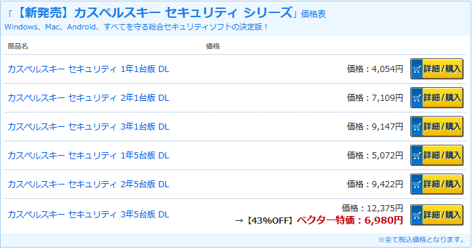 カスペルスキーを安く買う方法｜最安値・クーポン・セール情報まとめ | 【2022】人気セキュリティソフト10種を比較｜軽くて安いおすすめは？